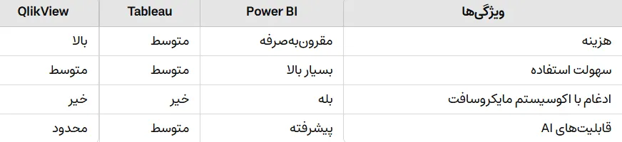 Power BI comparison table with similar tools